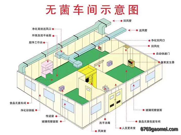 无尘车间